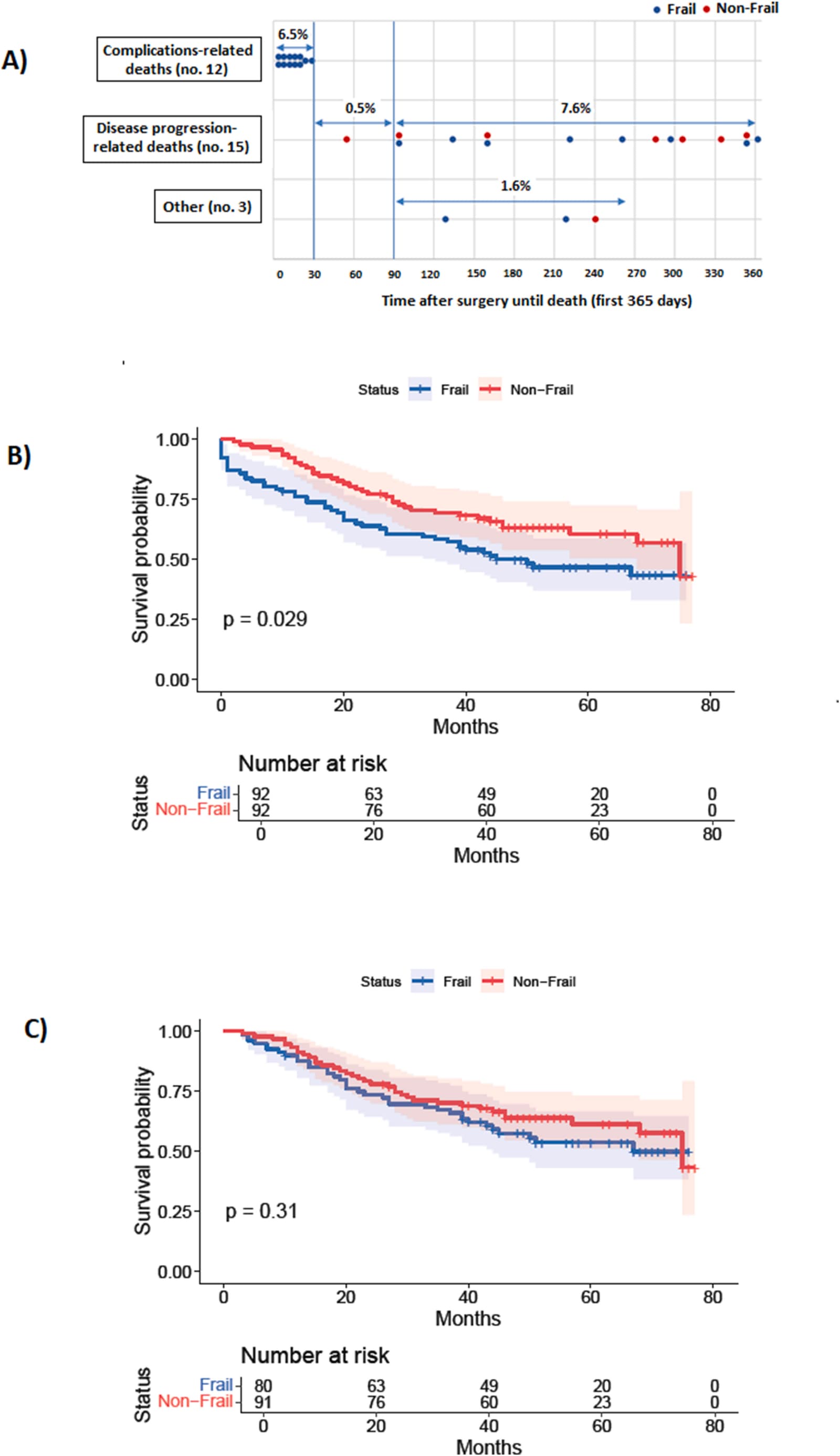 Figure 1 from European Journal of Surgical Oncology