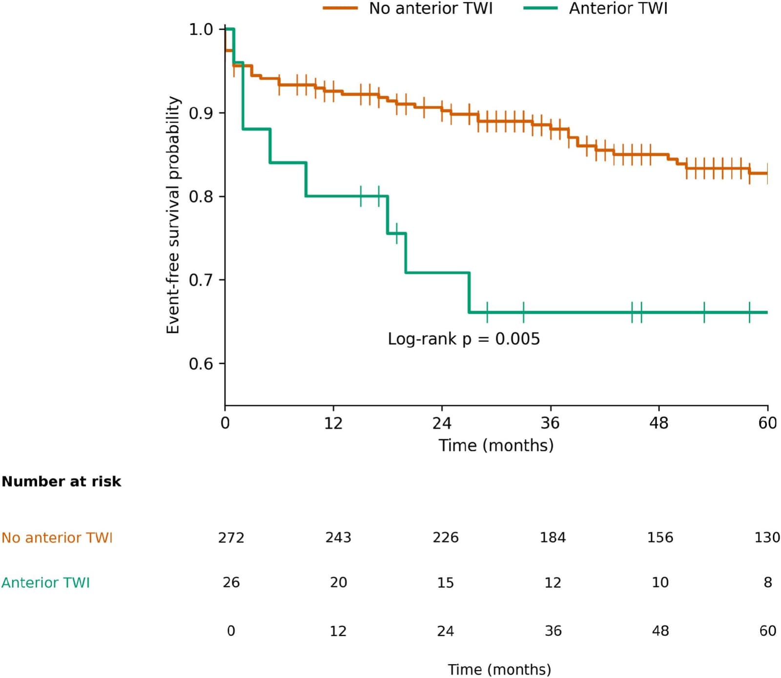 Figure 1 from Journal of Electrocardiology