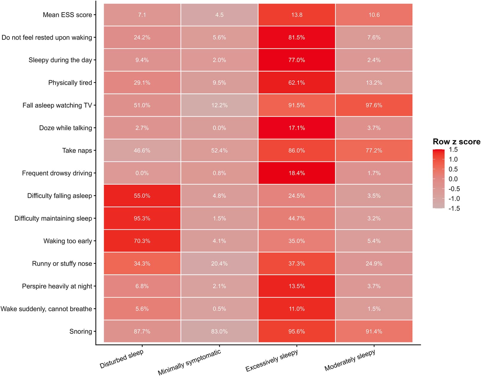Figure 1 from Sleep Medicine