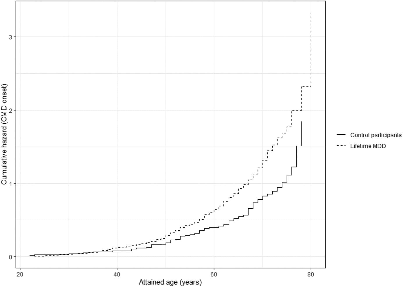 Figure 1 from Journal of Affective Disorders