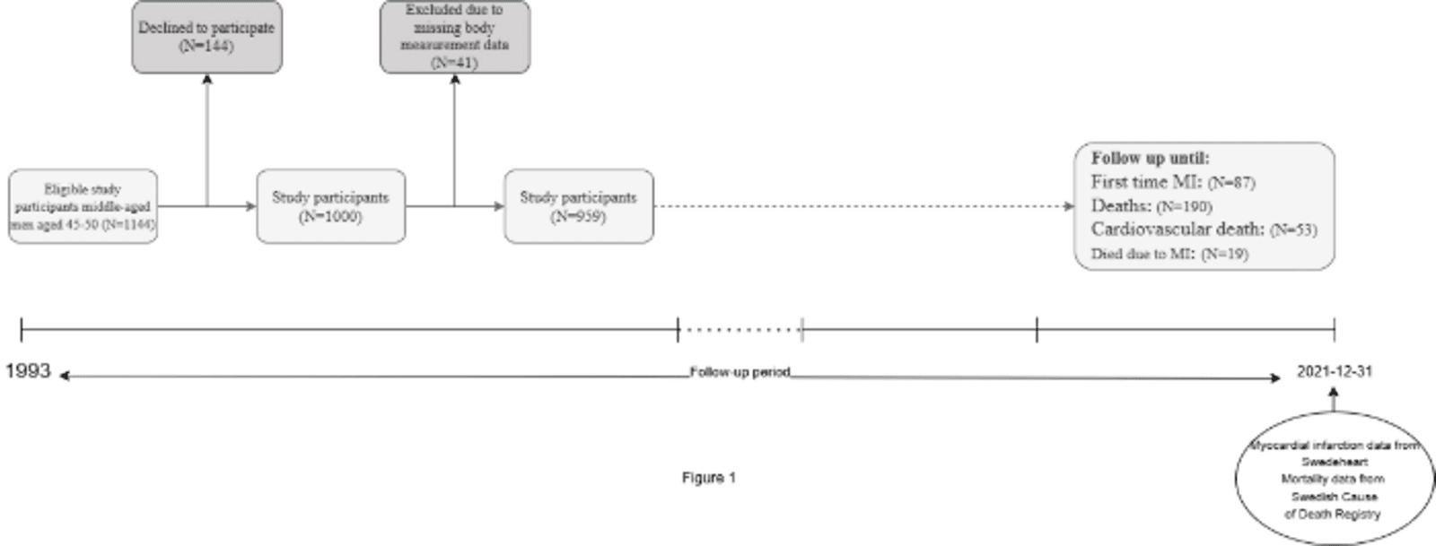 Figure 1 from BMC Public Health