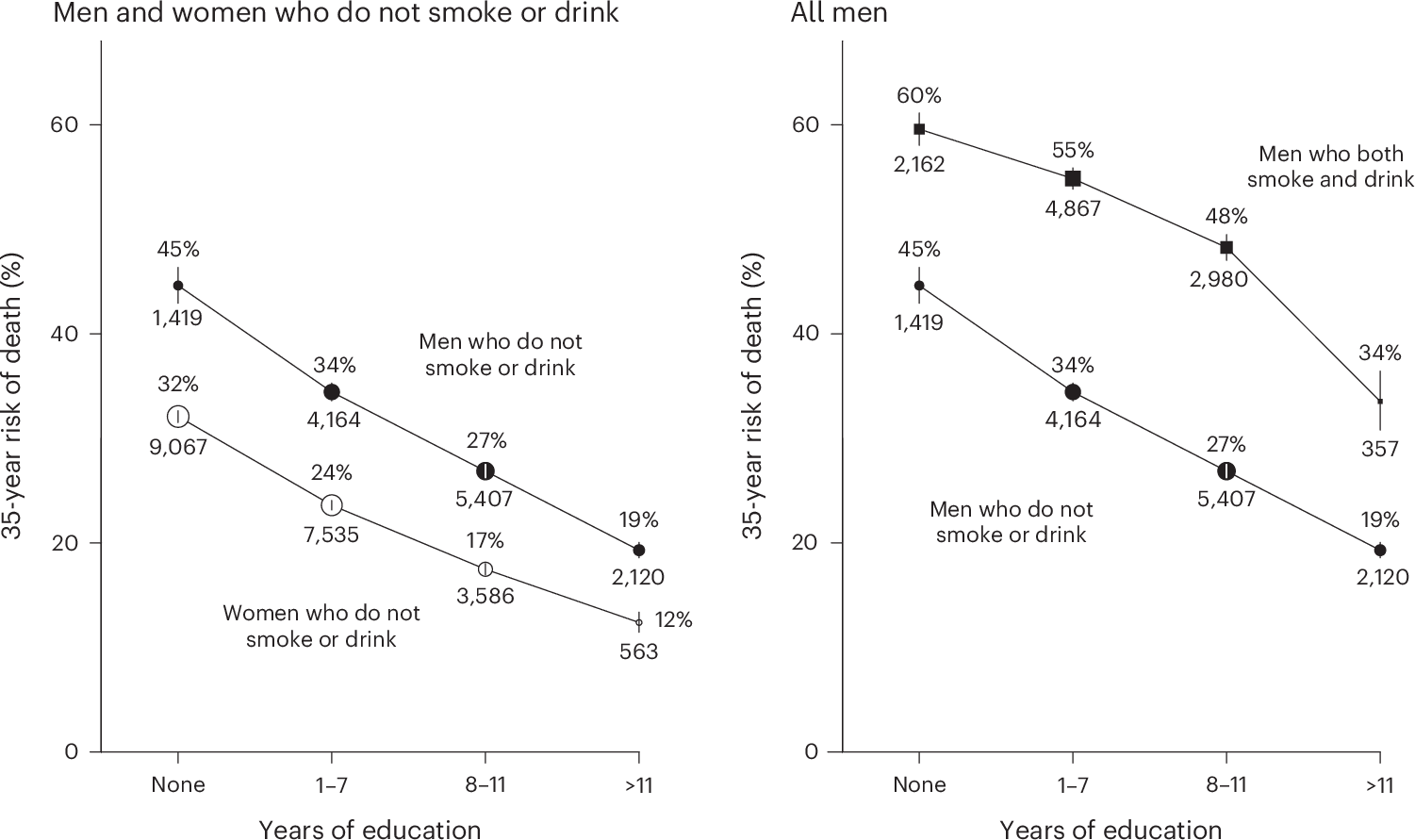 Figure 1 from Nature Health
