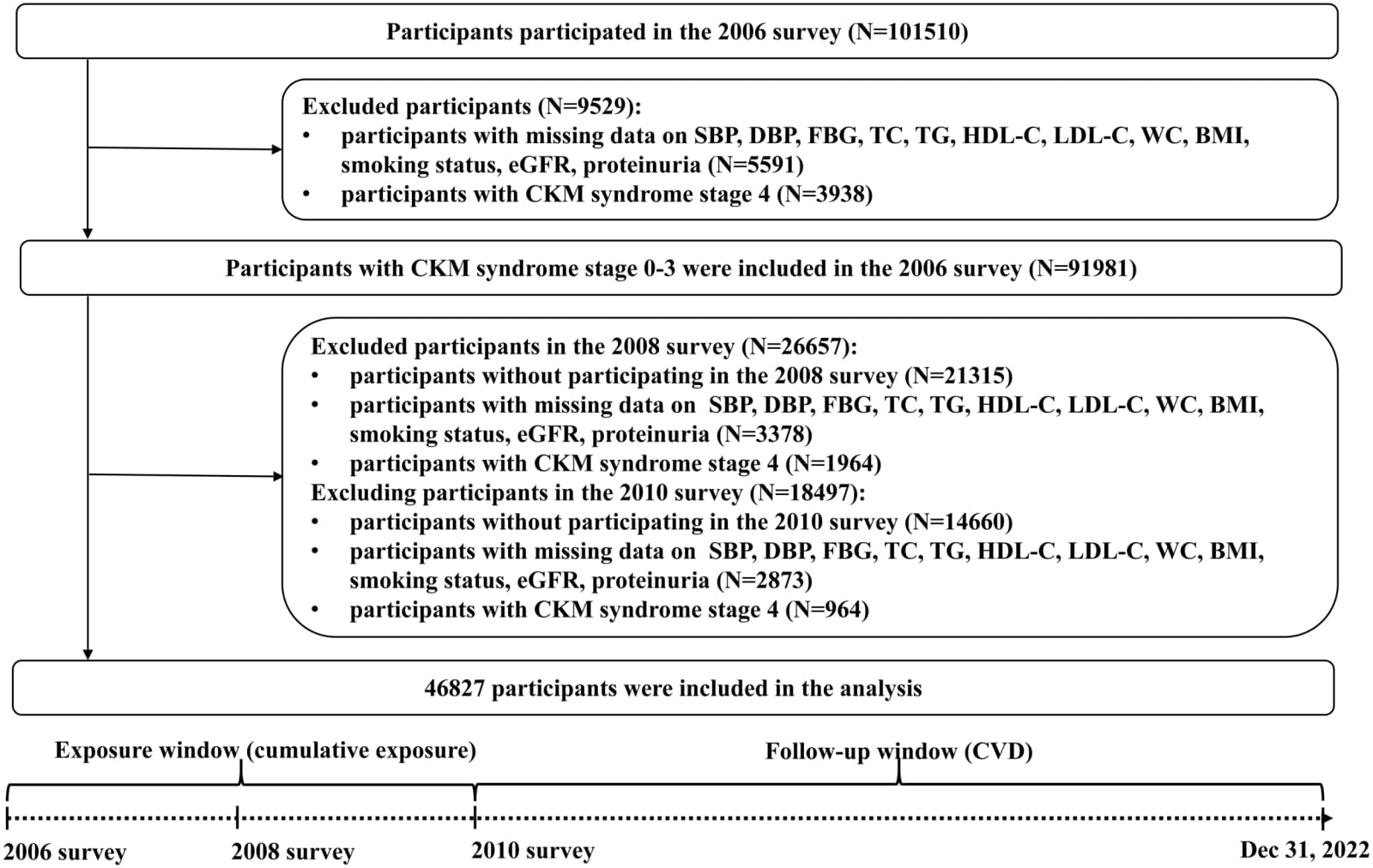 Figure 1 from Frontiers in Endocrinology