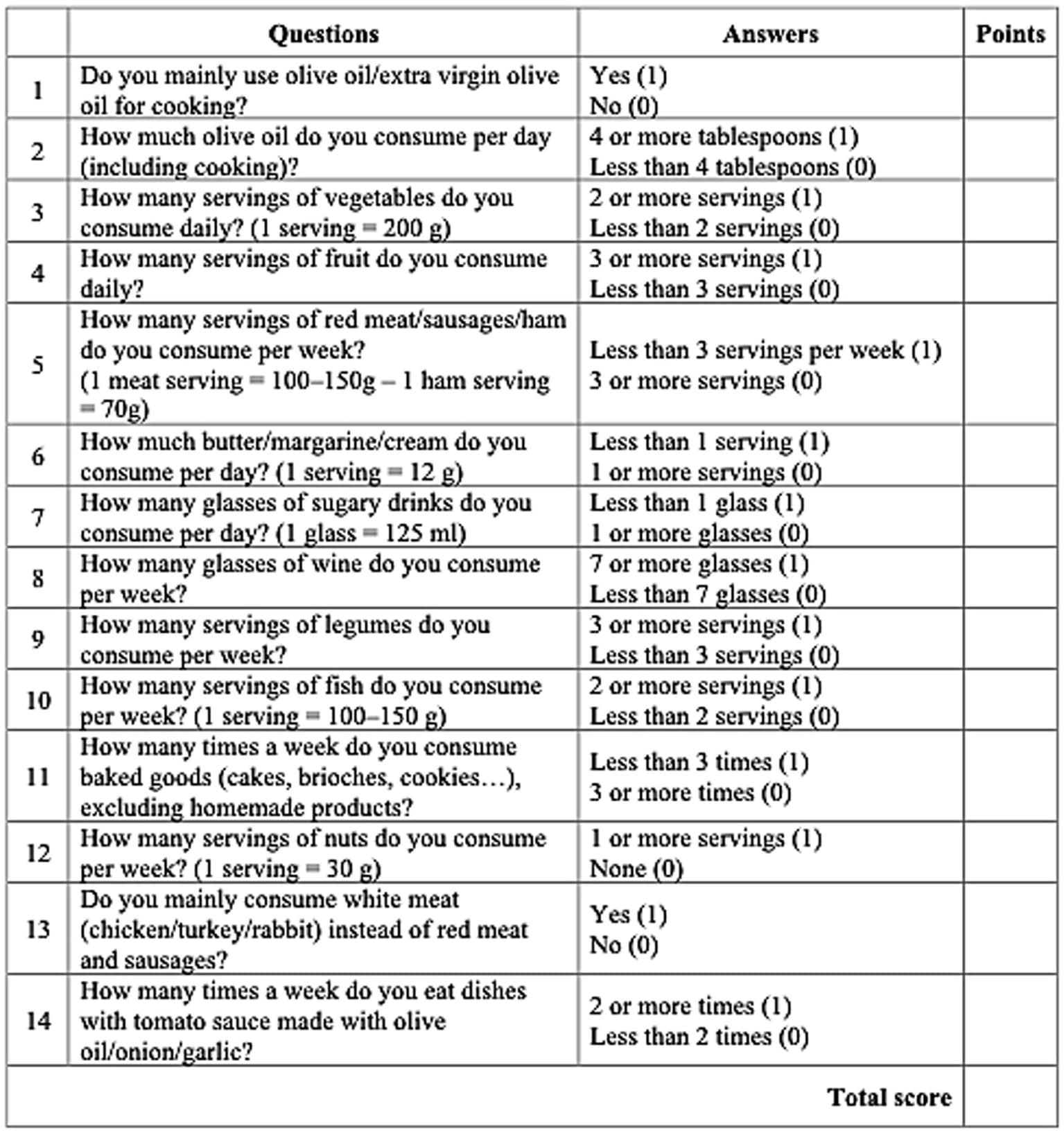 Figure 1 from Frontiers in Public Health