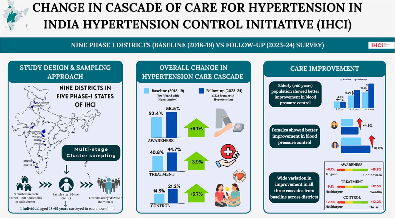 Graphical abstract from American Journal of Preventive Cardiology