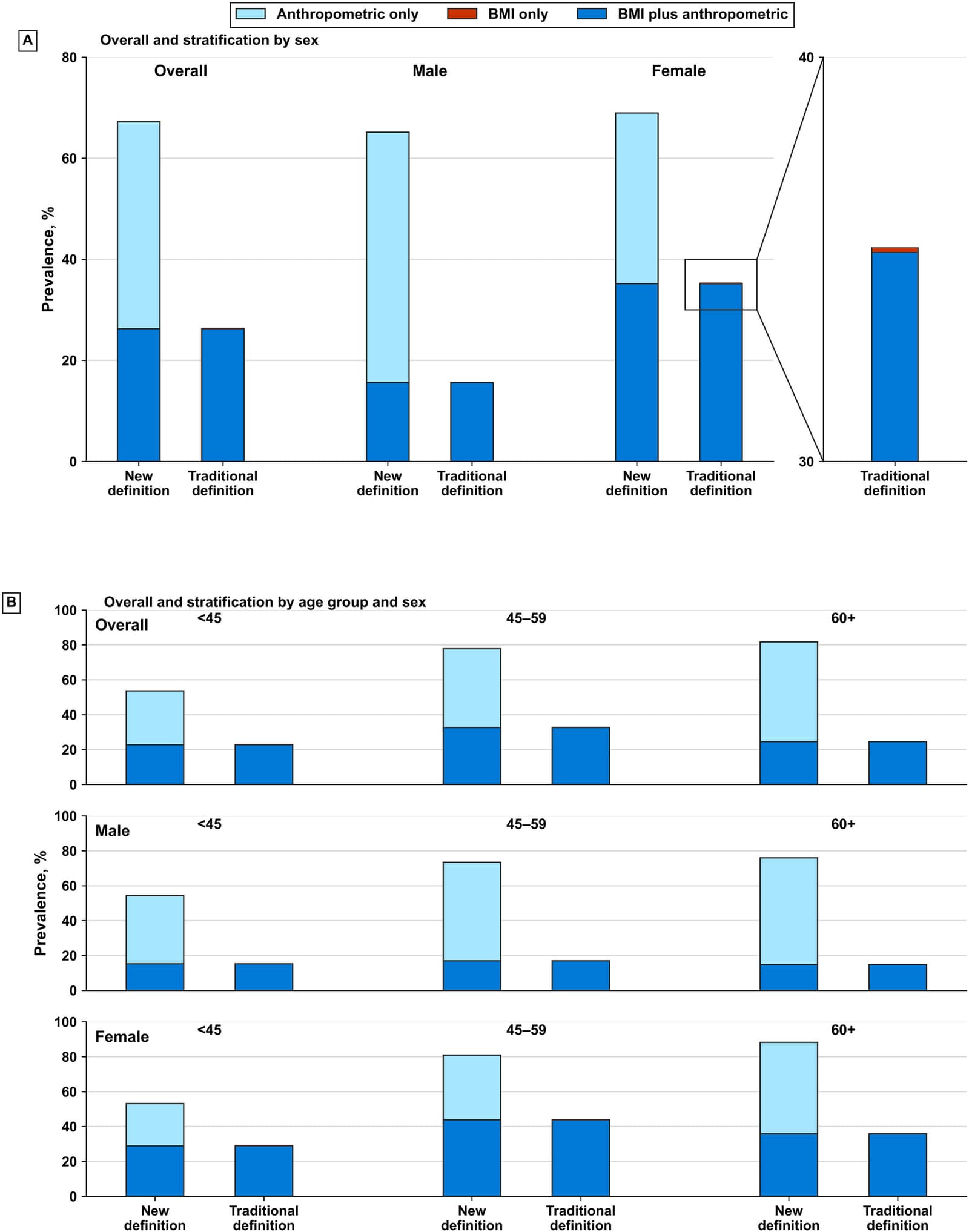 Figure 1 from American Journal of Preventive Cardiology