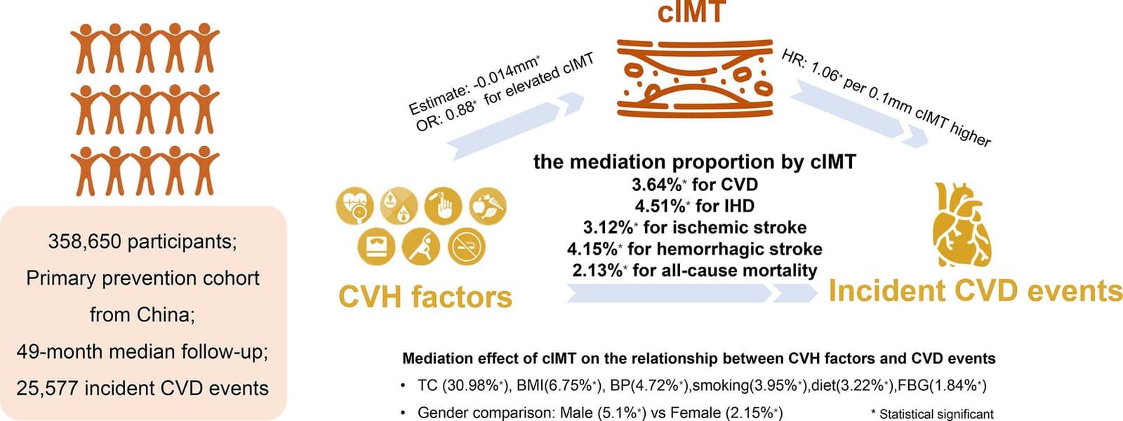 Graphical abstract