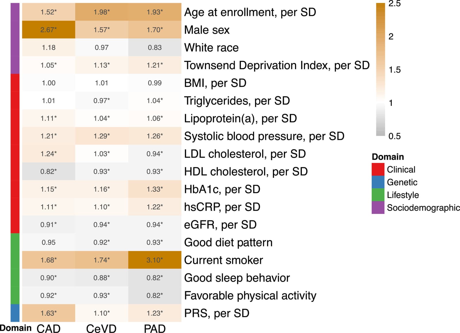 Figure 1 from American Journal of Preventive Cardiology