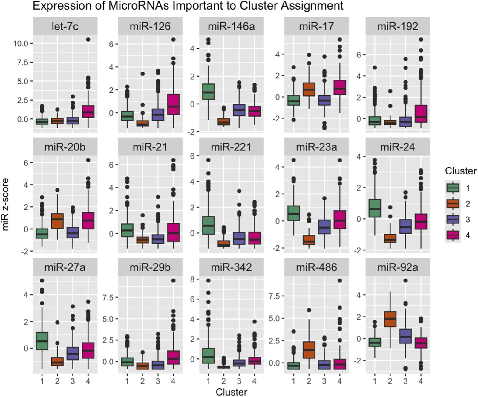 Figure 1 from Frontiers in Genetics