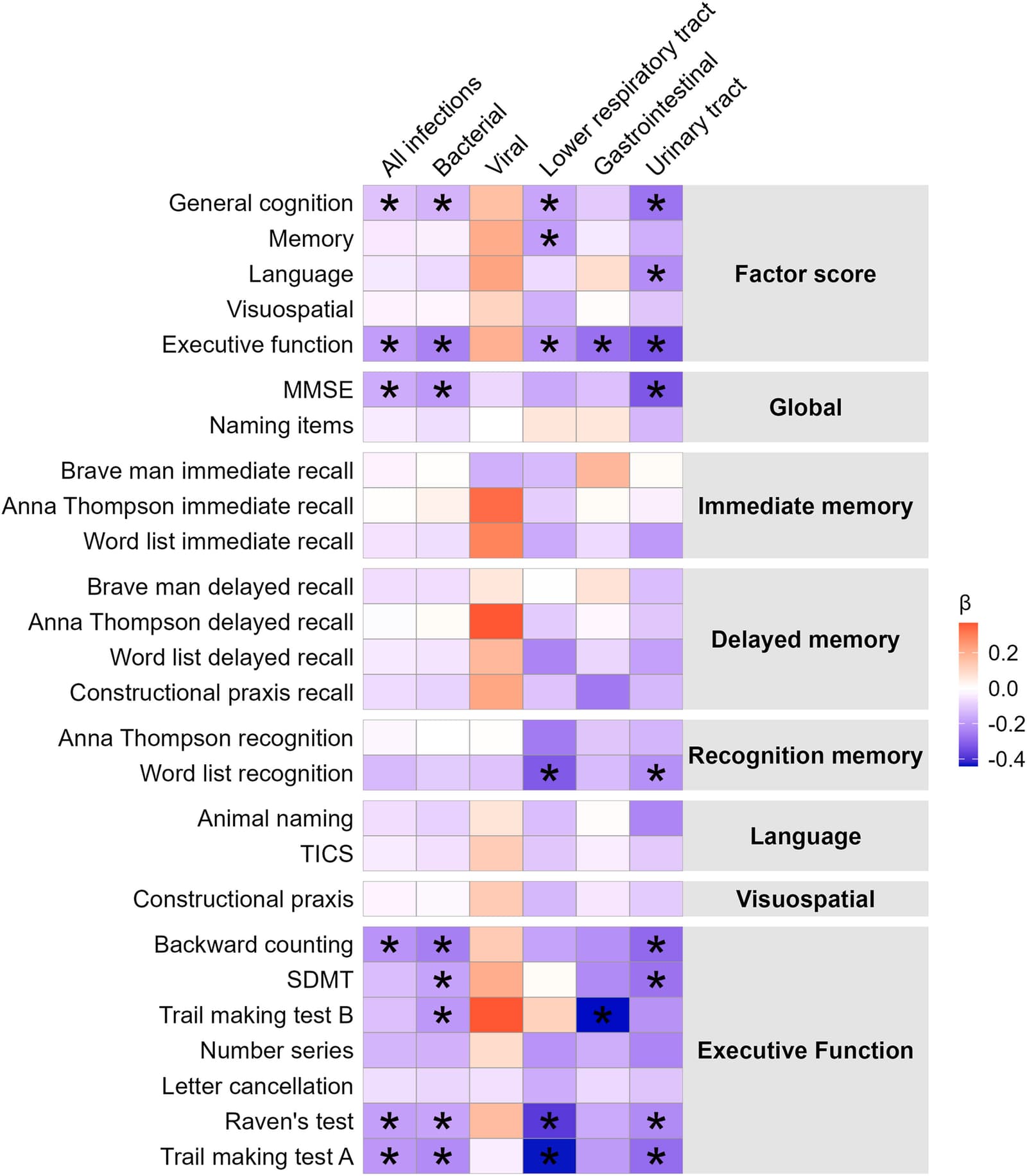 Figure 1 from Brain, Behavior, & Immunity - Health