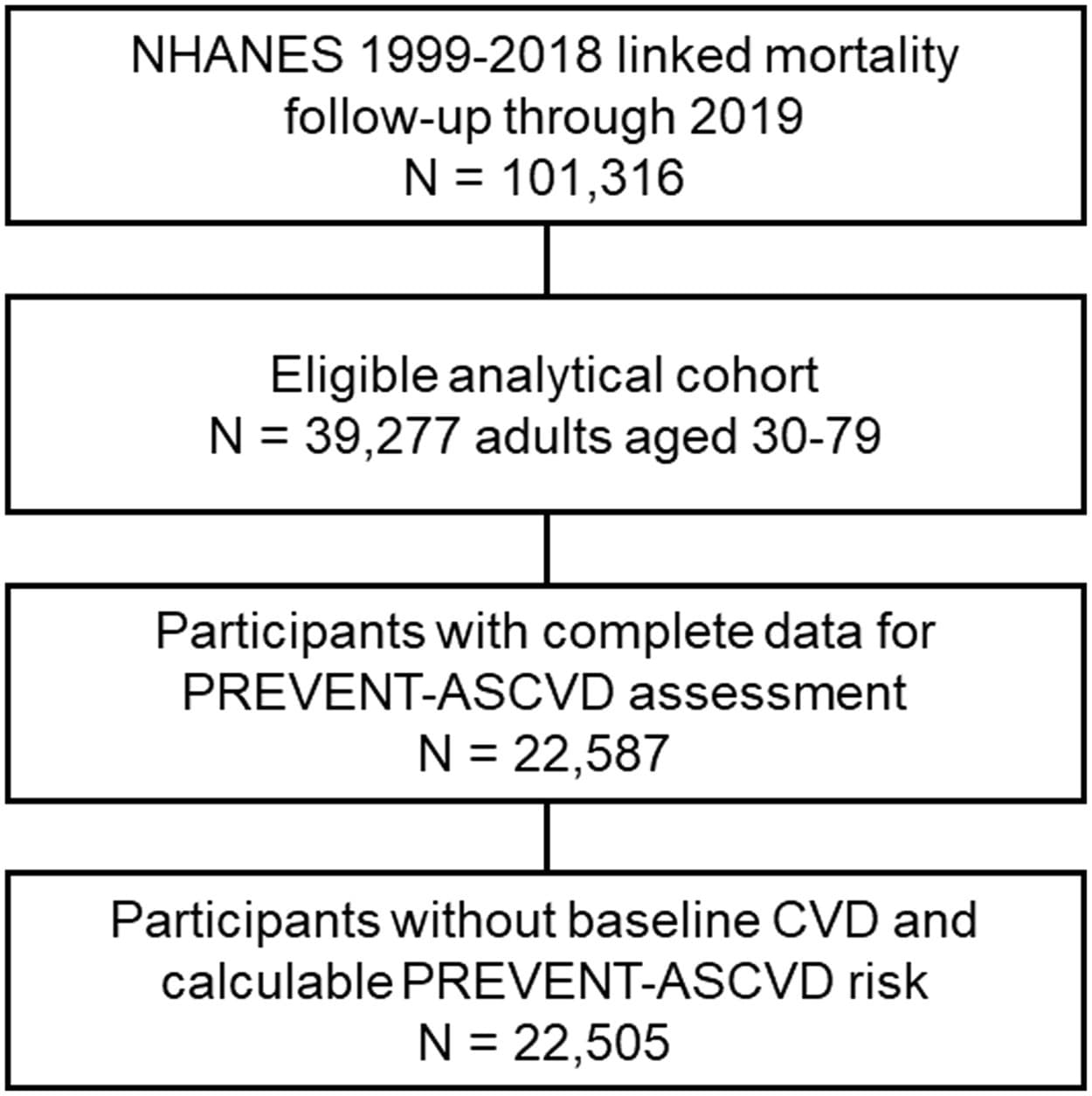 Figure 1 from American Journal of Preventive Cardiology