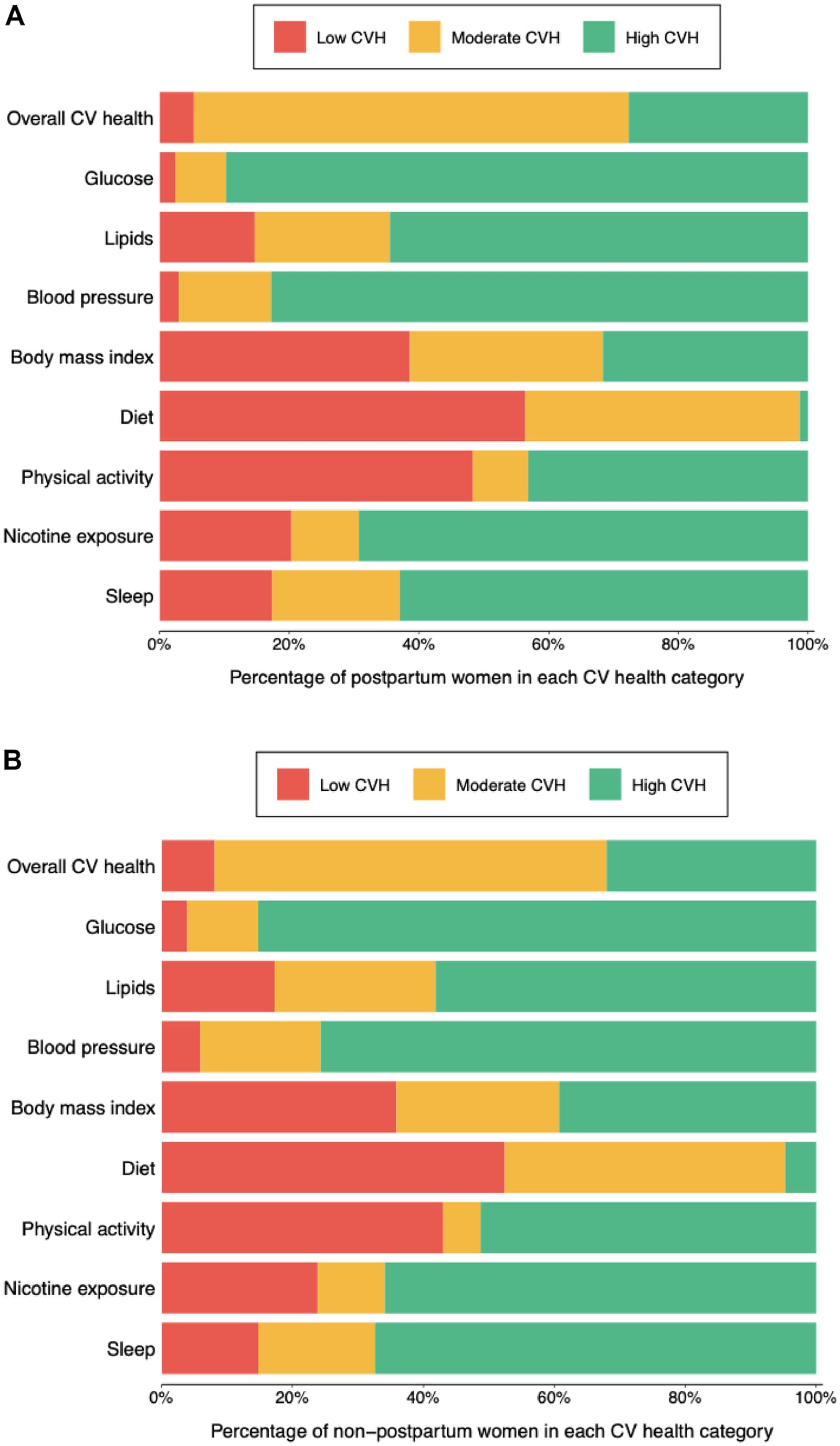 Figure 1 from American Journal of Preventive Cardiology