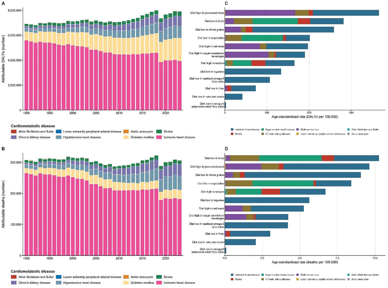 Figure 1 from American Journal of Preventive Cardiology