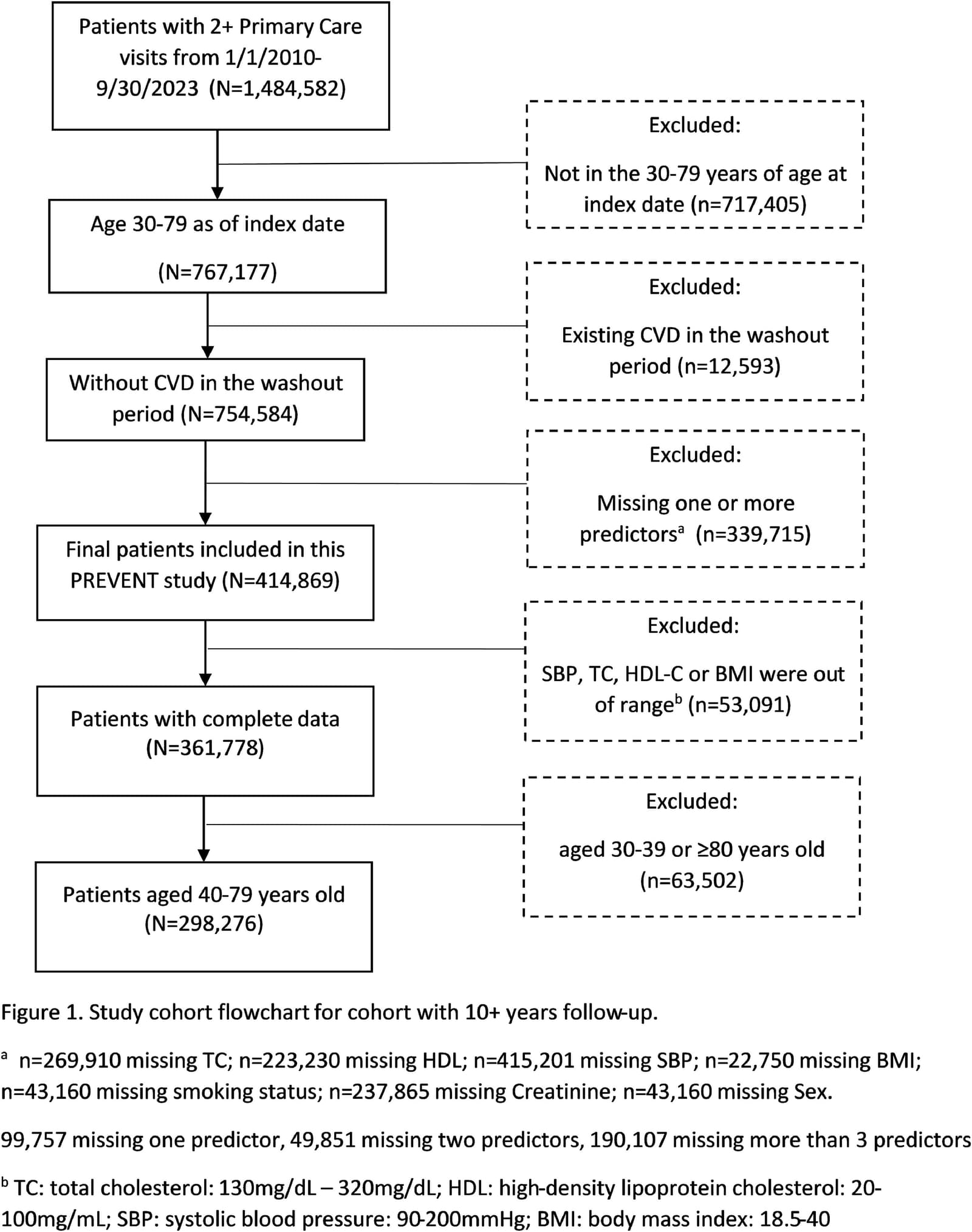 Figure 1 from American Journal of Preventive Cardiology