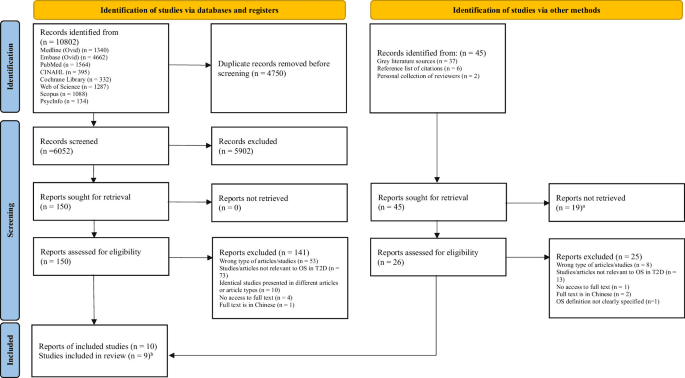 Figure 1 from Osteoporosis International