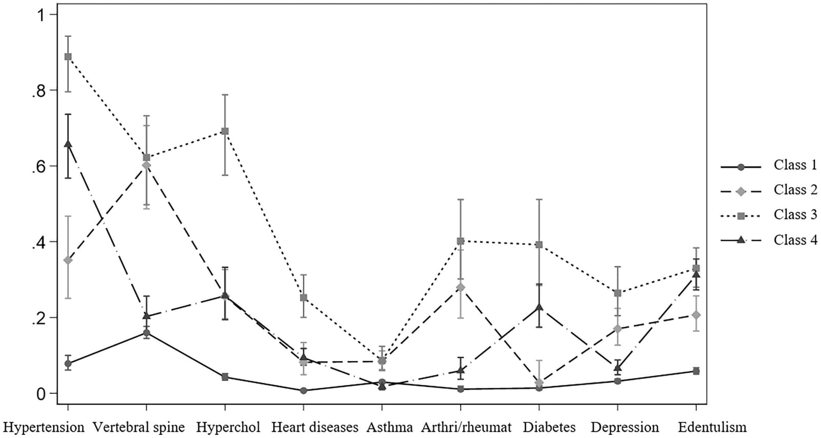 Figure 1 from Psychiatry Research