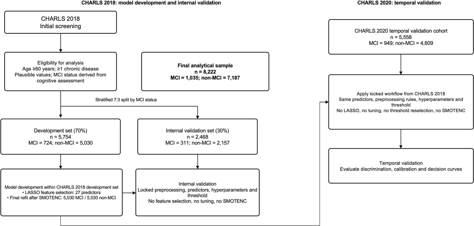 Figure 1 from Acta Psychologica