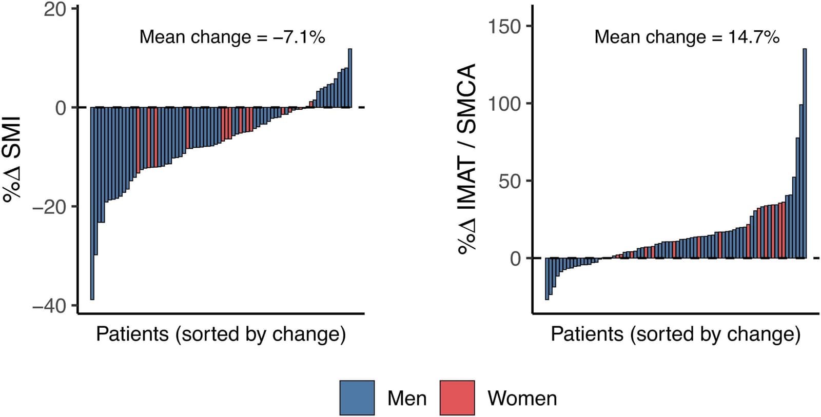 Figure 1 from The Journal of Nutrition, Health & Aging