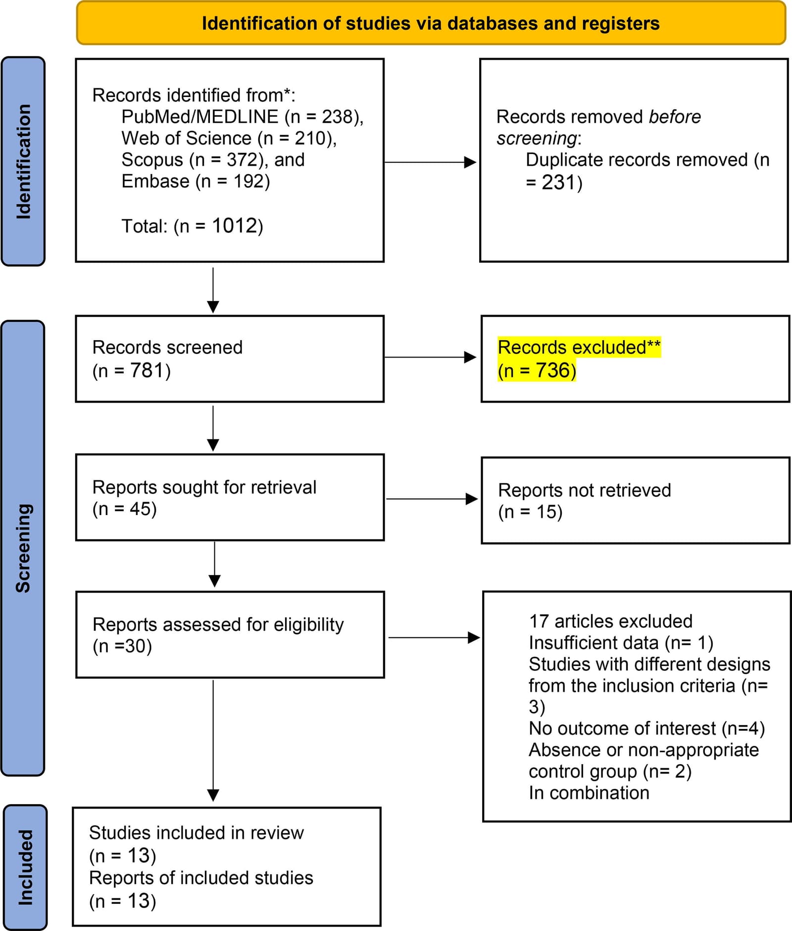 Figure 1 from Diabetes Research and Clinical Practice