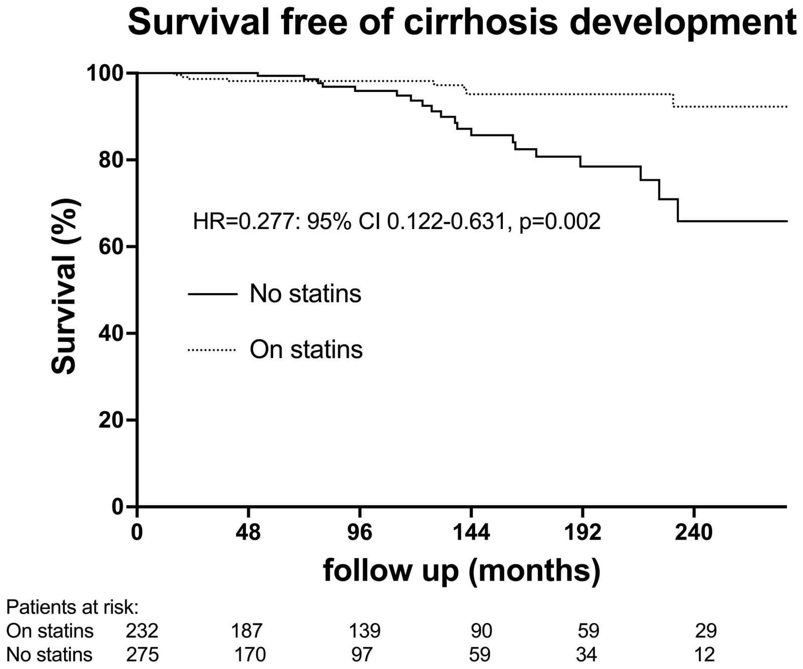 Figure 1 from European Journal of Internal Medicine