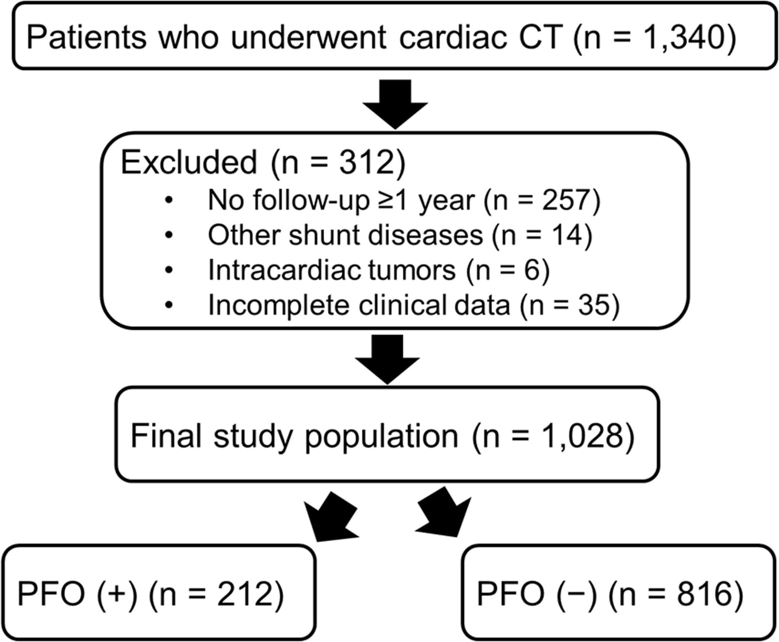 Figure 1 from The American Journal of Cardiology