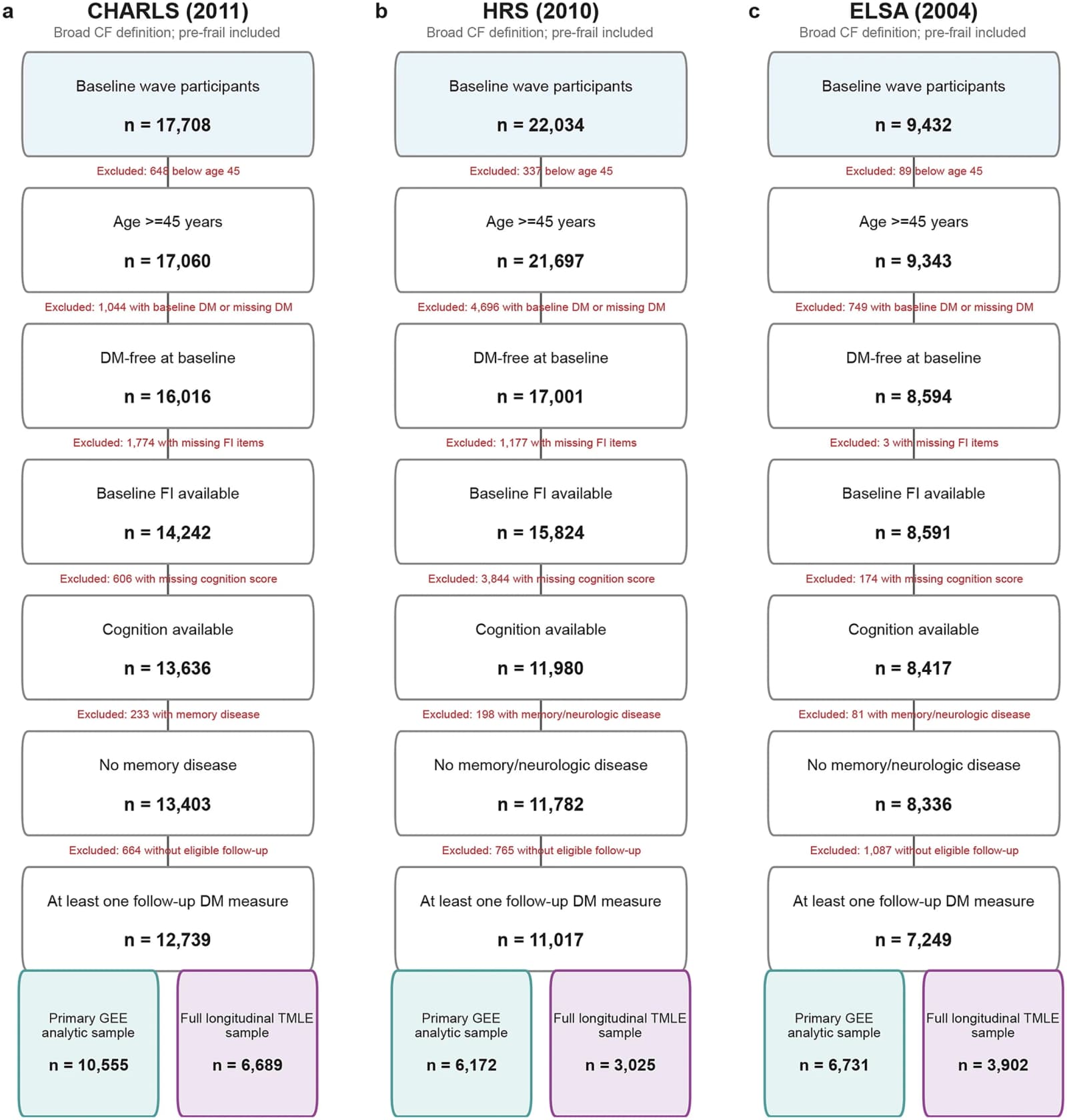 Figure 1 from Diabetes Research and Clinical Practice