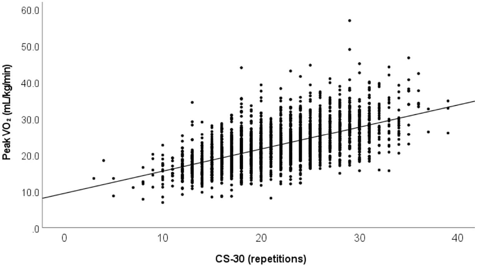 Figure 1 from International Journal of Cardiology Heart & Vasculature