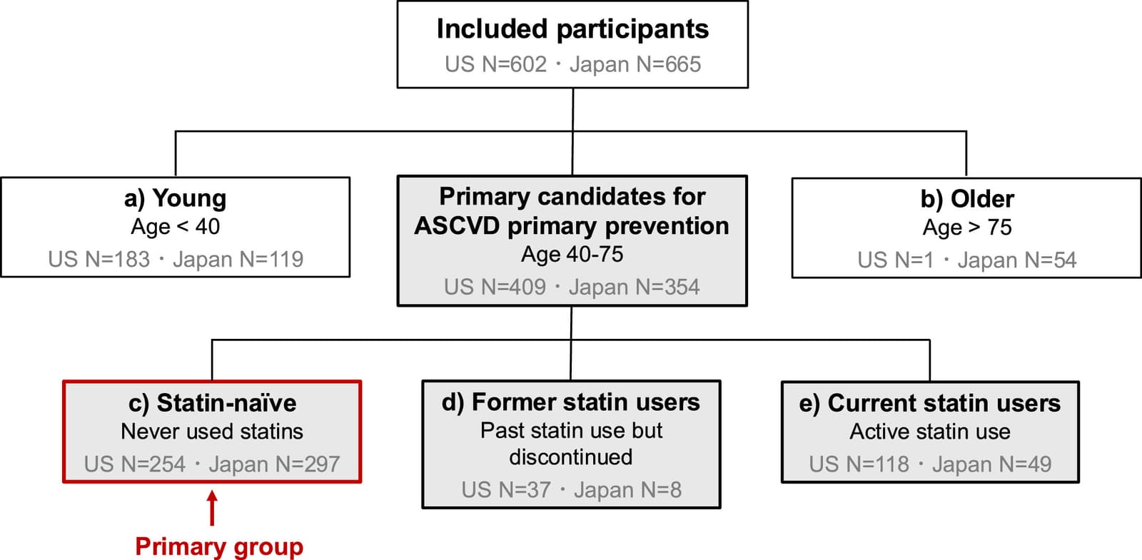 Figure 1 from American Journal of Preventive Cardiology