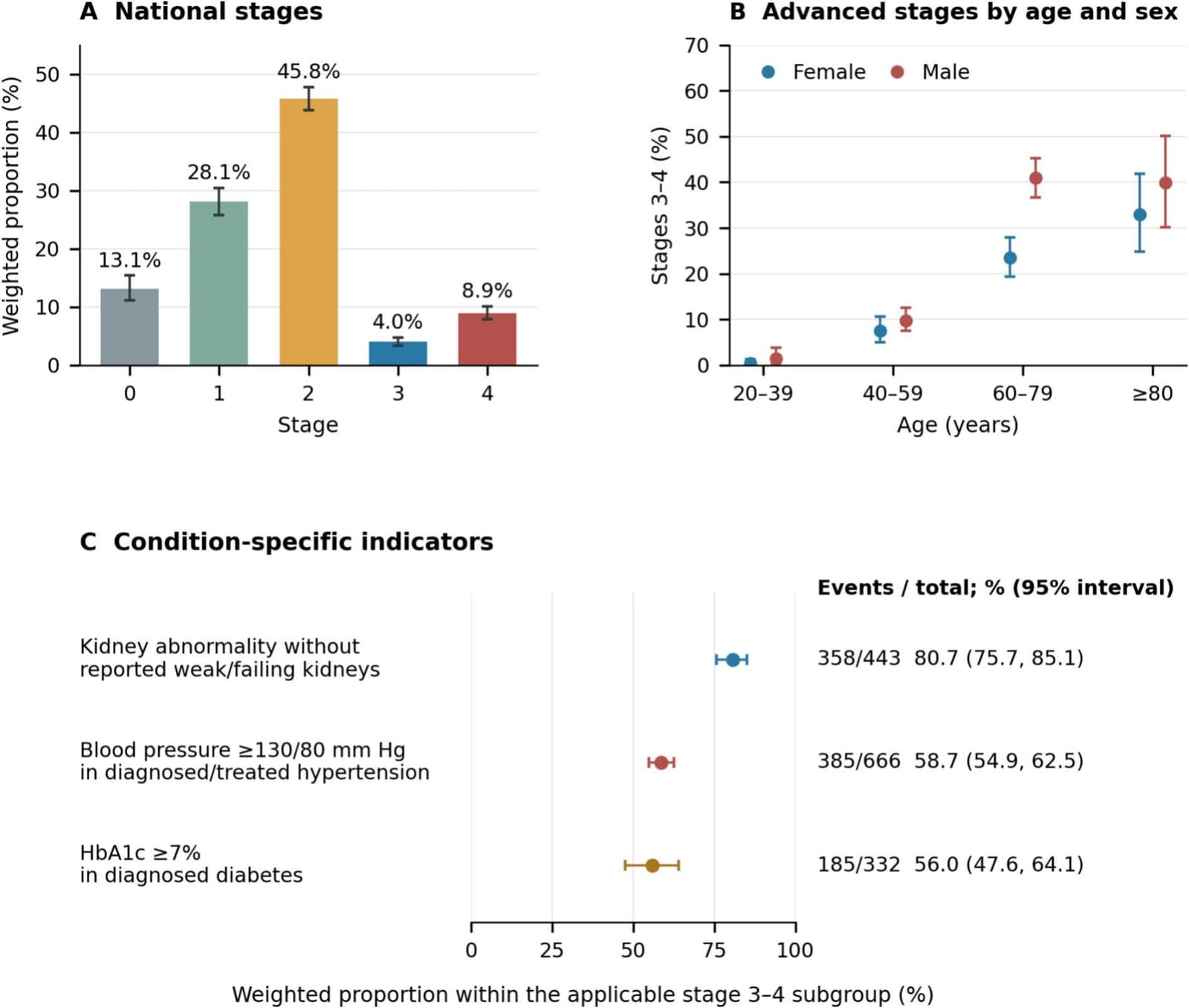 Figure 1 from Preventive Medicine Reports