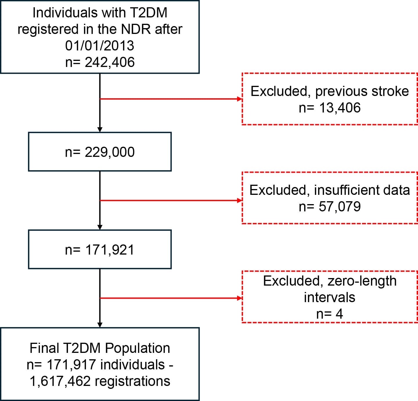 Figure 1 from EClinicalMedicine