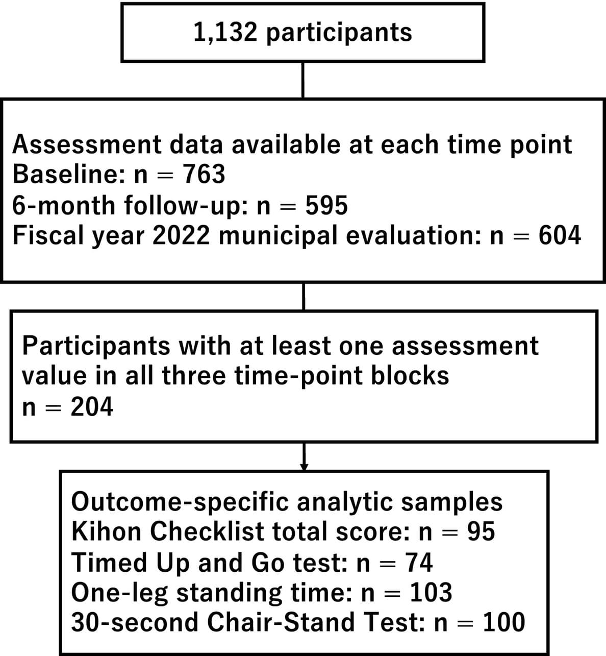 Figure 1 from Preventive Medicine Reports