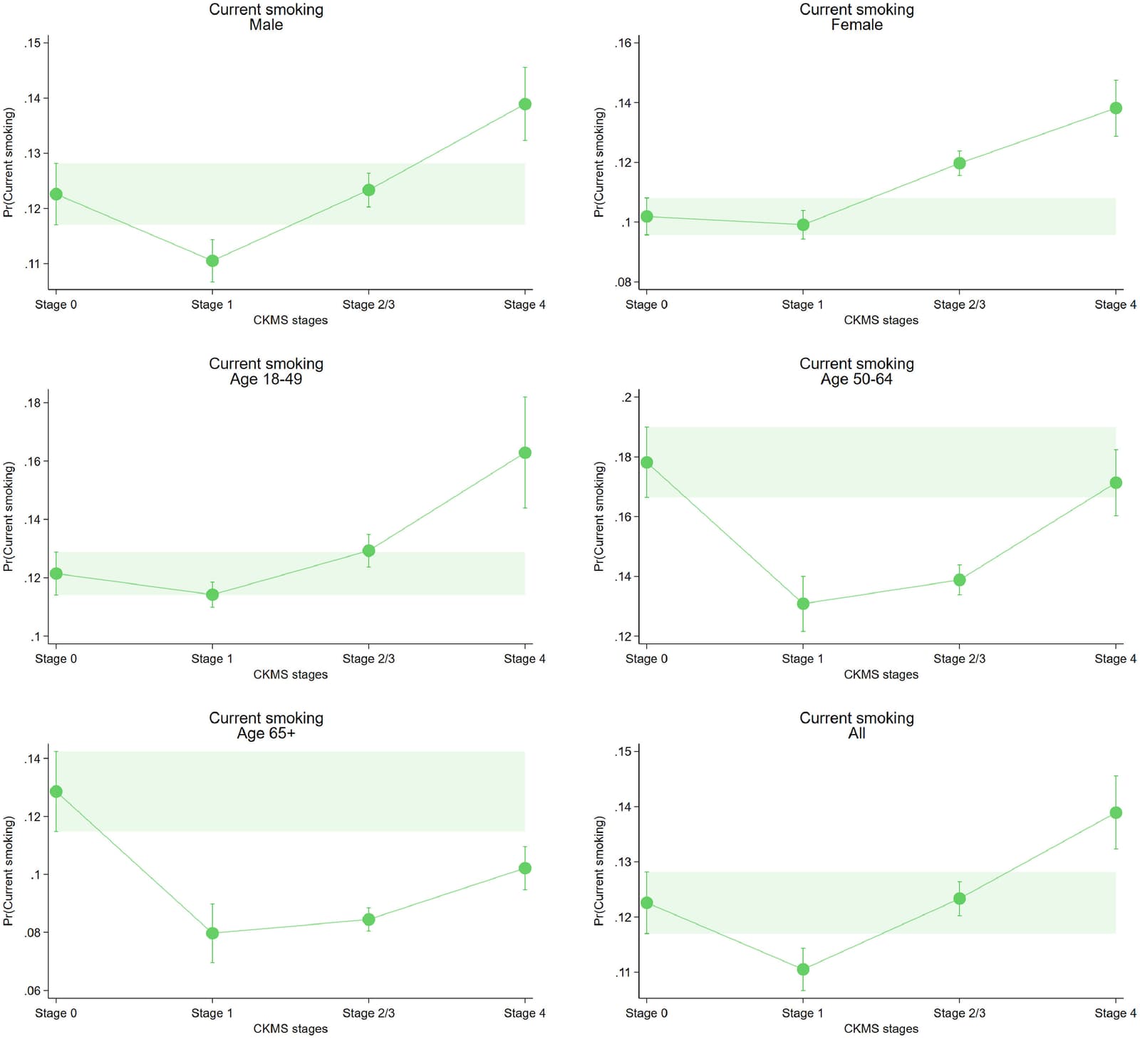 Figure 1 from AJPM Focus
