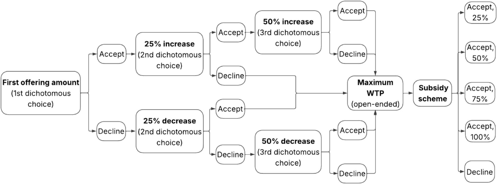 Figure 1 from Exploratory Research in Clinical and Social Pharmacy