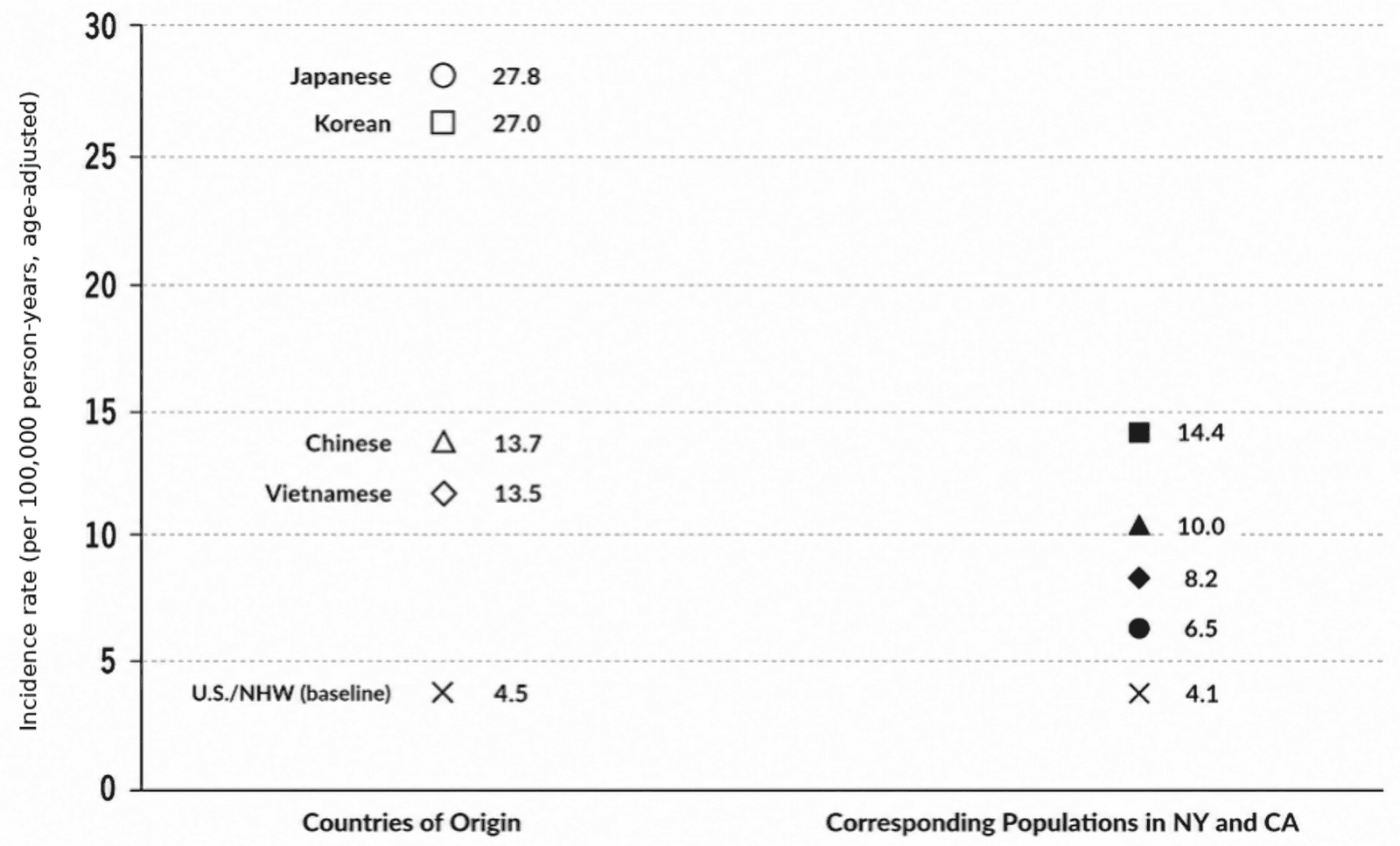 Figure 1 from Journal of Immigrant and Minority Health