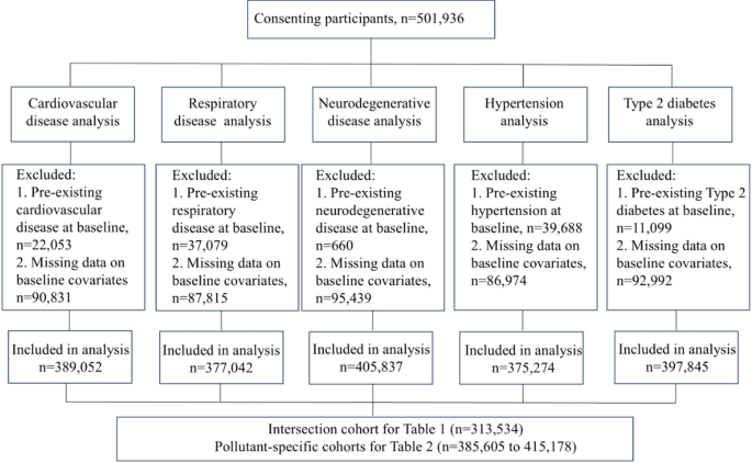 Figure 1 from Human Genetics