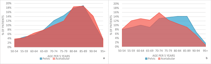 Figure 1 from Osteoporosis International