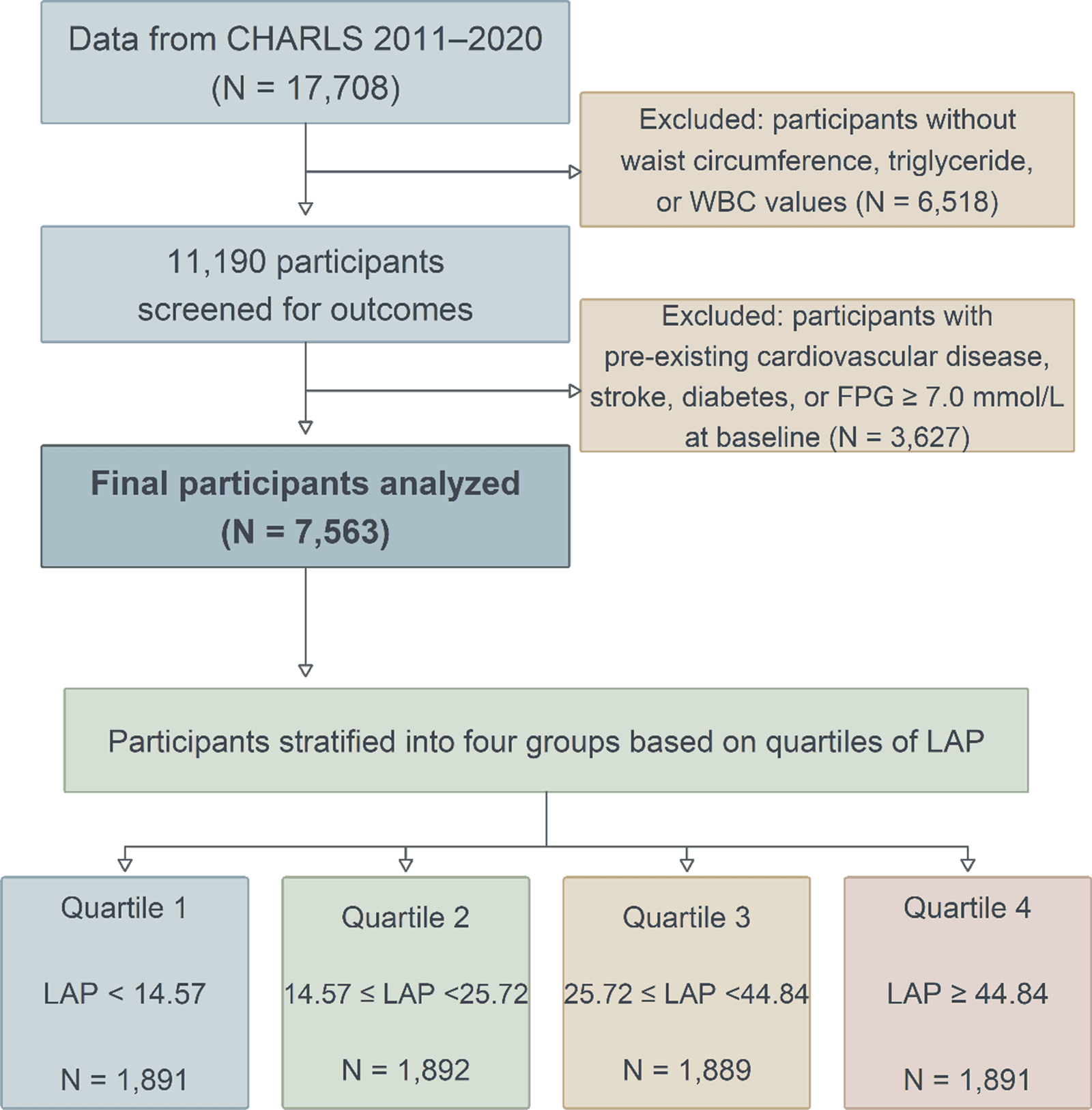 Figure 1 from The Journal of the Egyptian Public Health Association