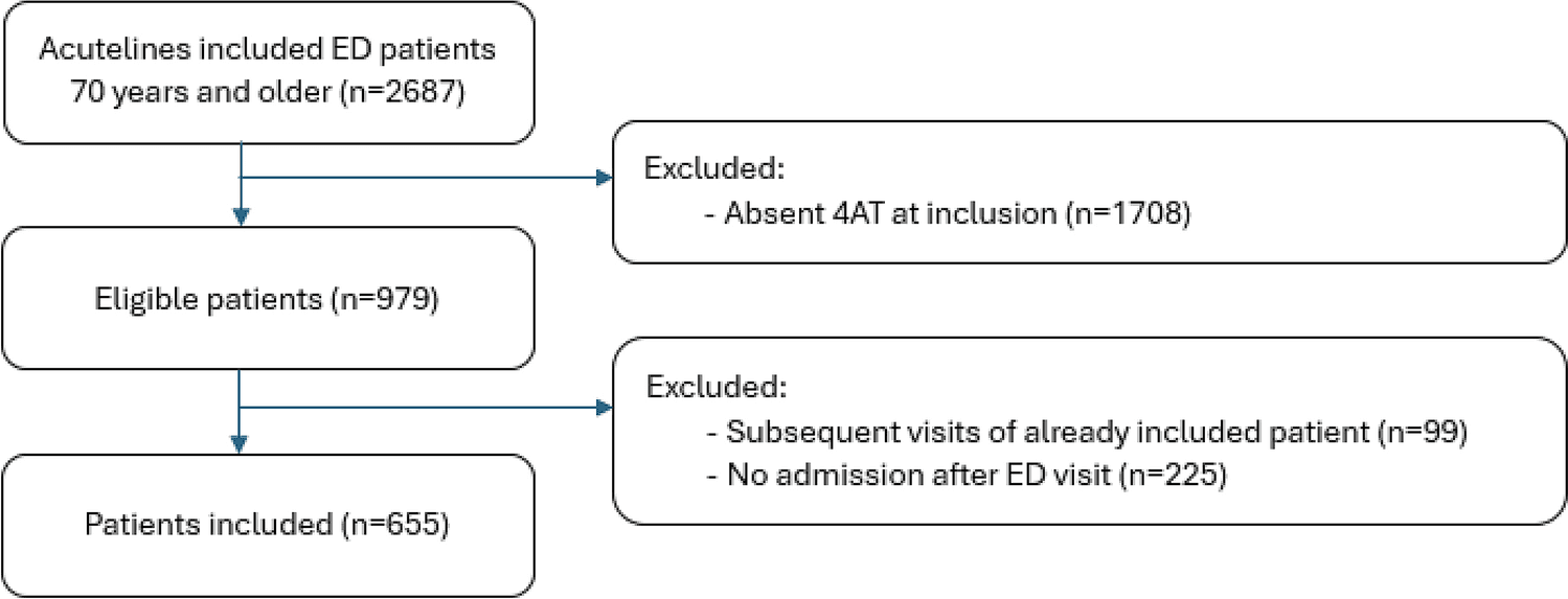Figure 1 from European Geriatric Medicine