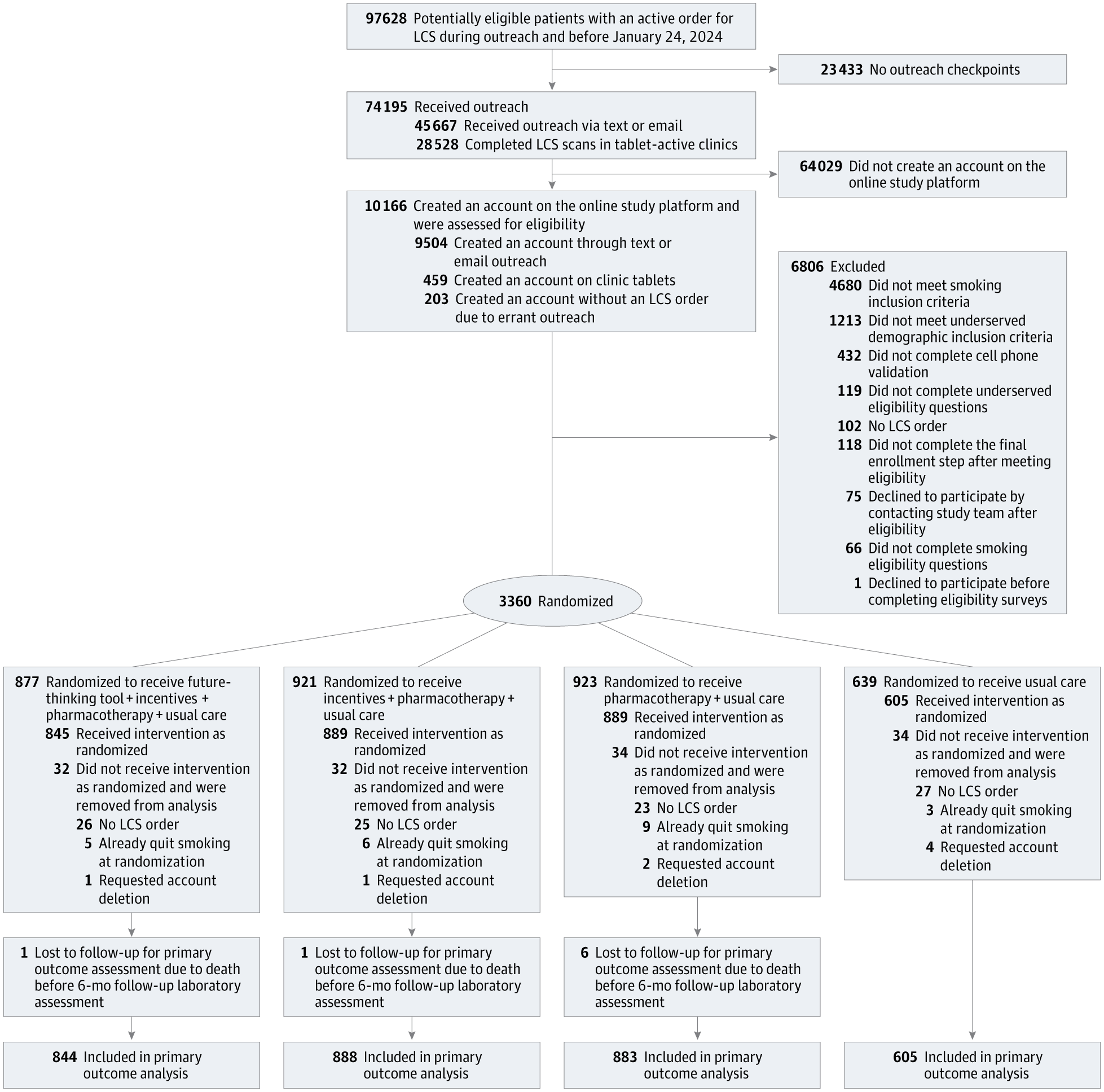 Figure 1 from JAMA