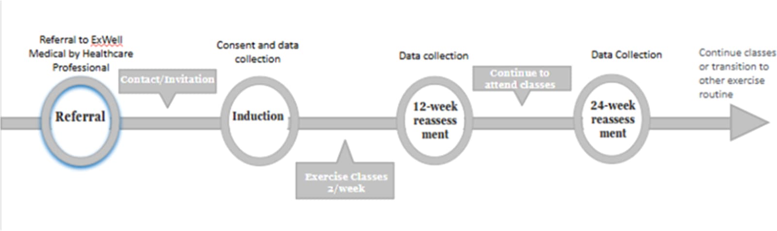Figure 1 from The Journal of Frailty & Aging