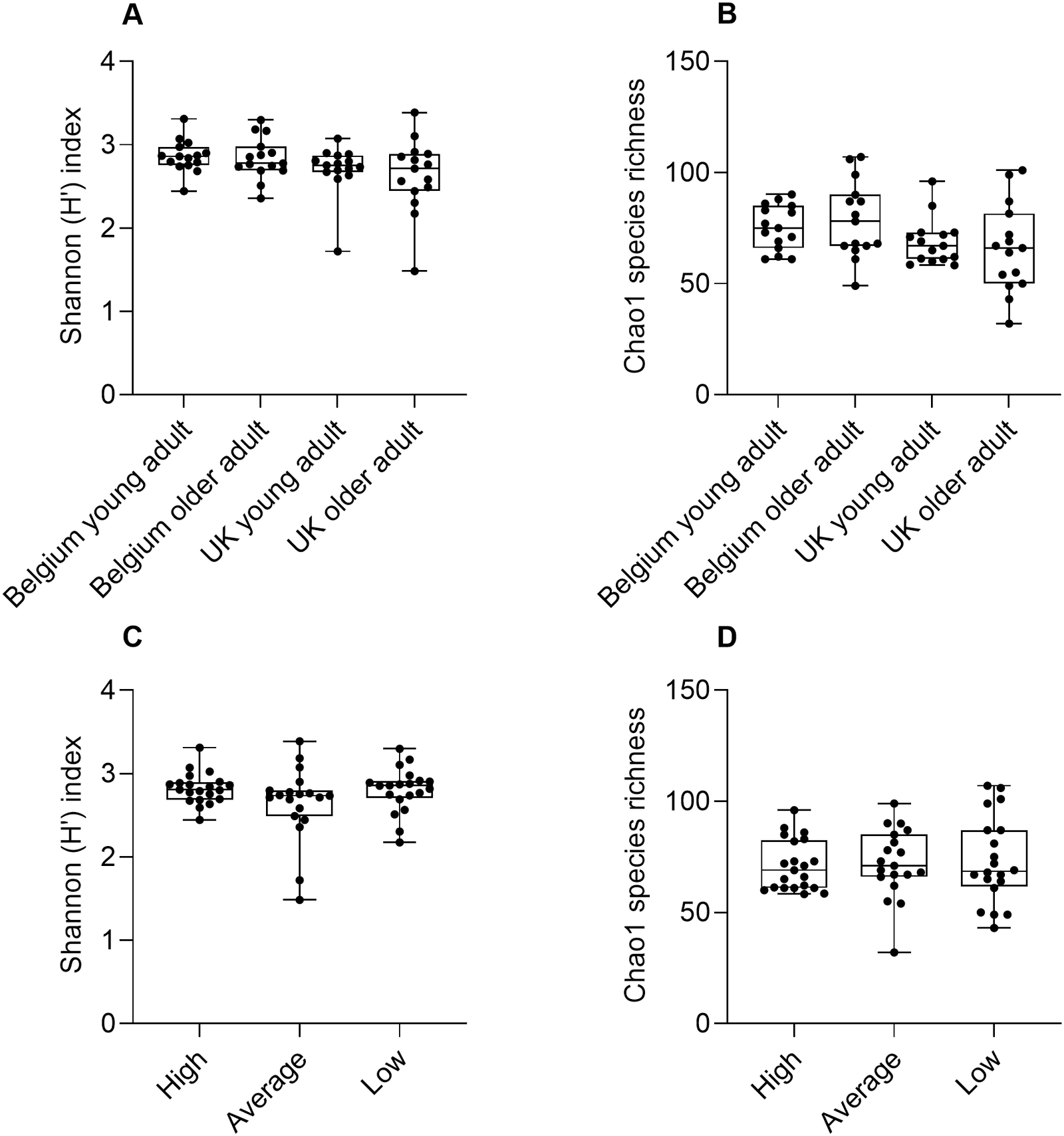 Figure 1 from PLOS One