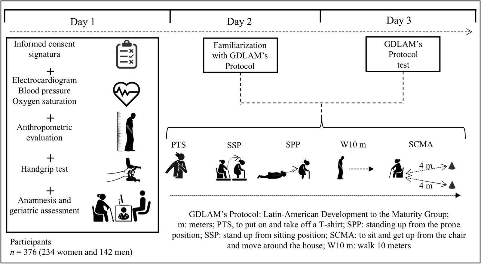Figure 1 from PLOS One