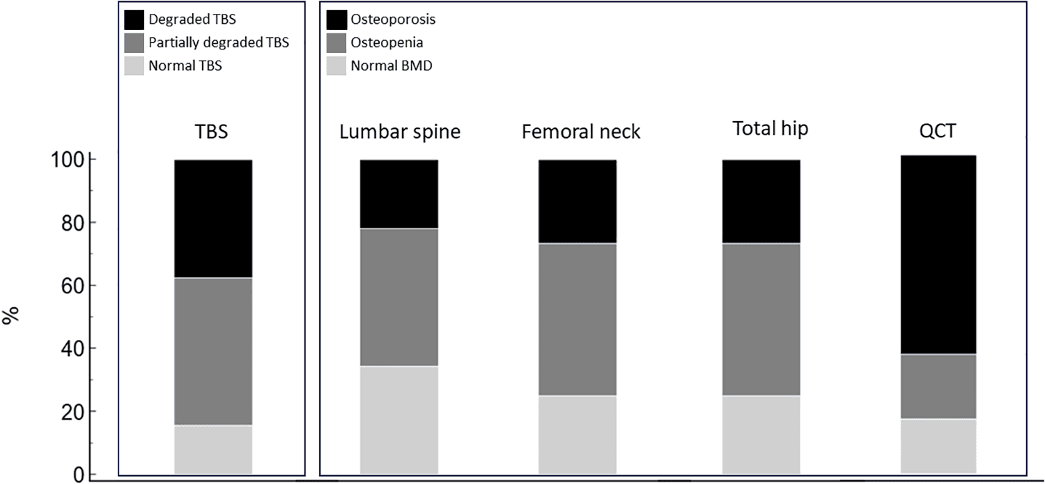 Figure 1 from PLOS One