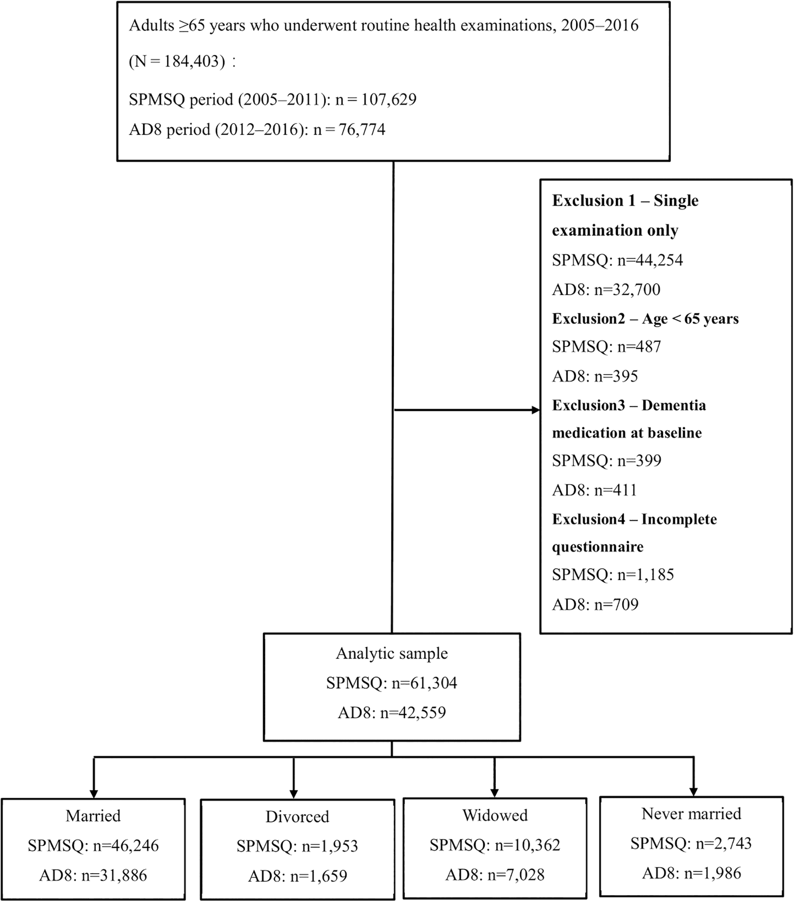 Figure 1 from PLOS One