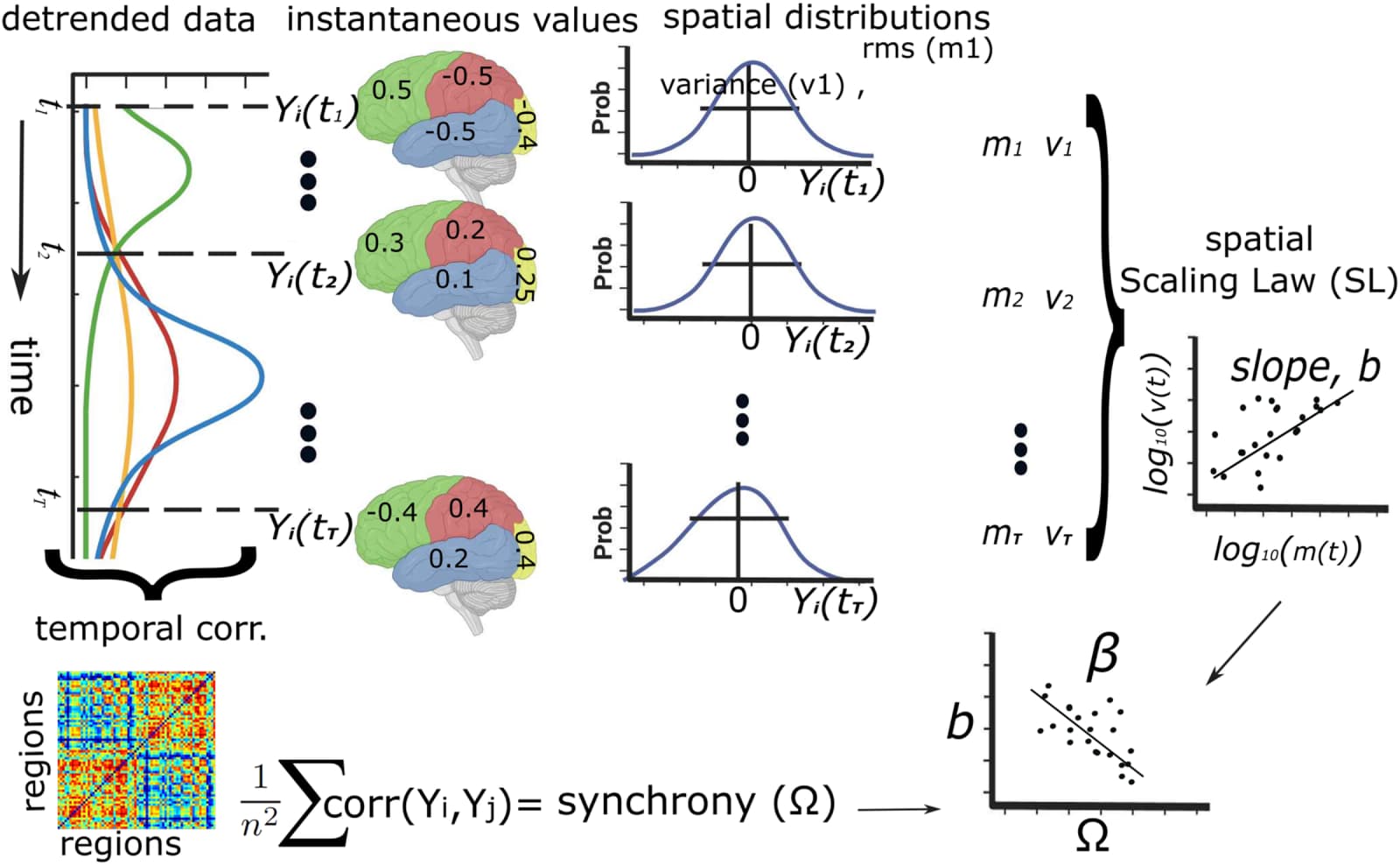 Figure 1 from PLOS Computational Biology