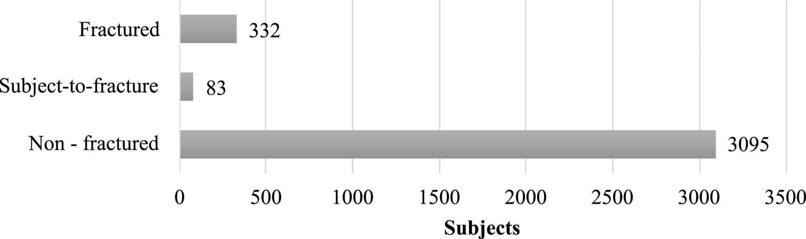 Figure 1 from Computer Methods and Programs in Biomedicine