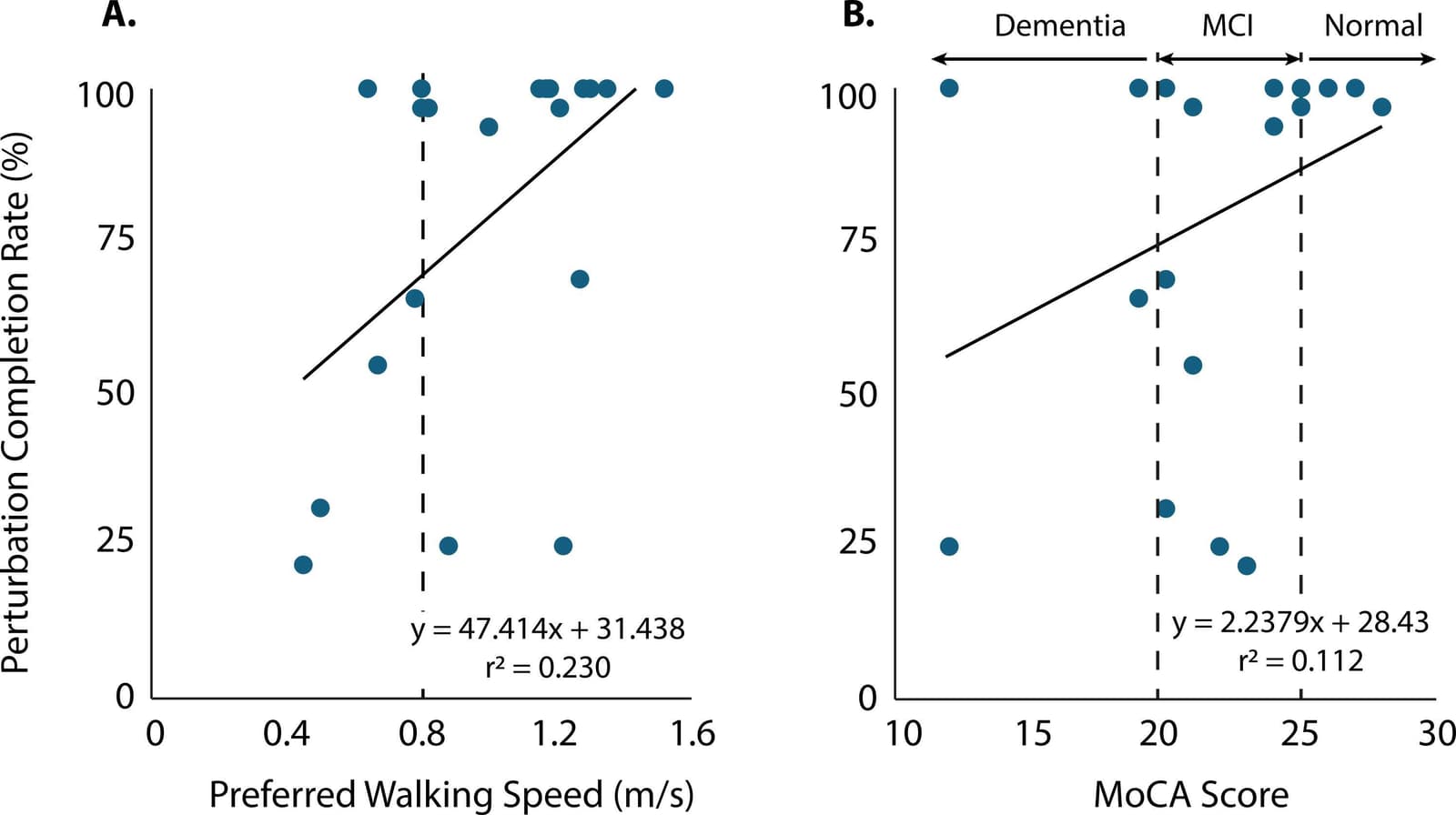 Figure 1 from Gait & Posture