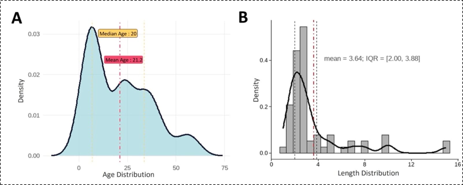 Figure 1 from Journal of Tissue Viability