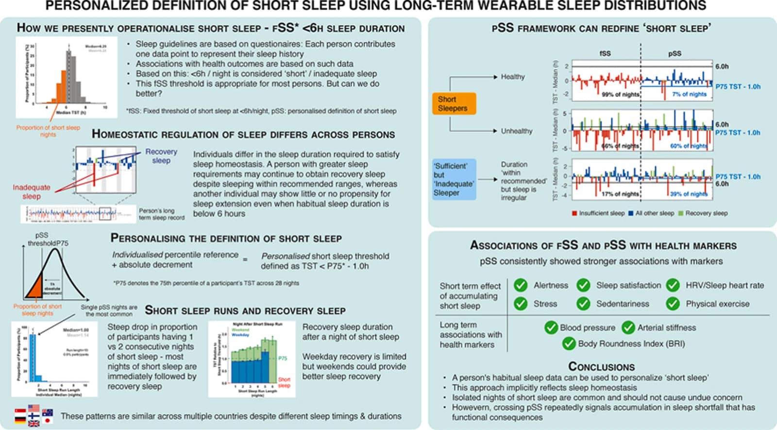 Graphical abstract from Sleep Medicine
