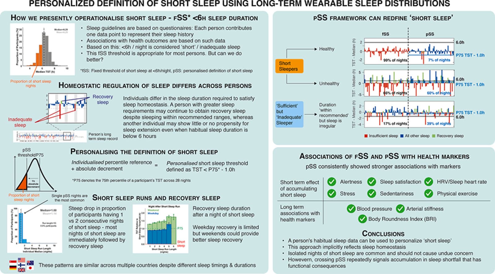 Graphical abstract from Sleep Medicine